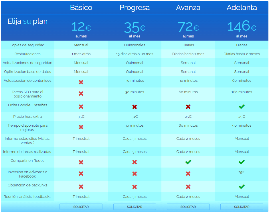 precios manteniento web