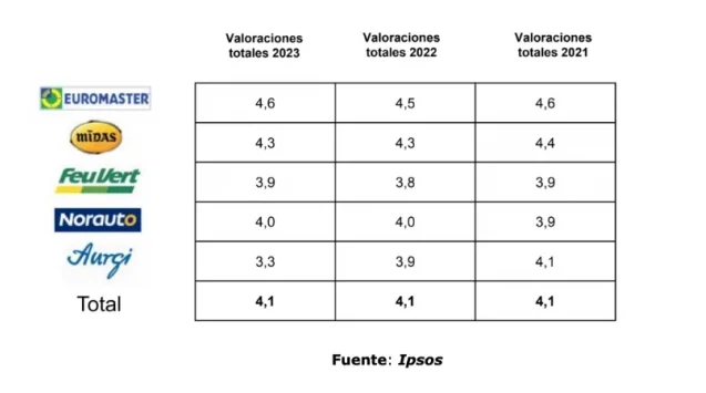 reseñas talleres google