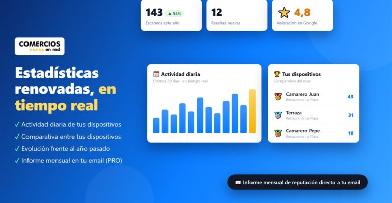 estadísticas reseñas de Google