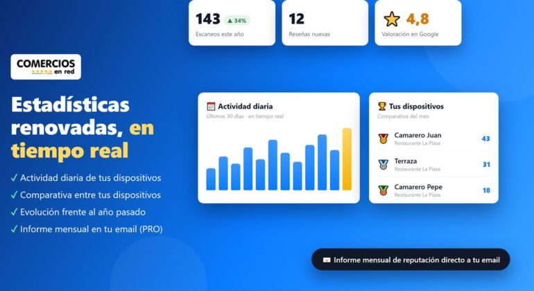 estadísticas reseñas de Google